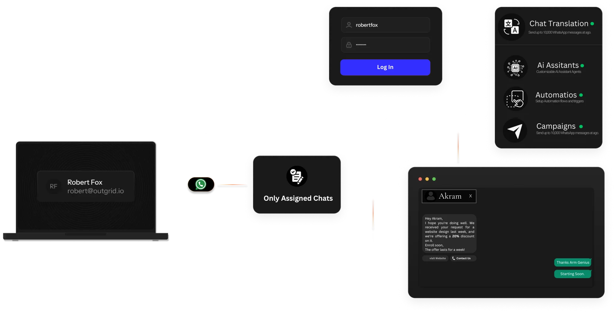 Assignment Stepts on ArmHive